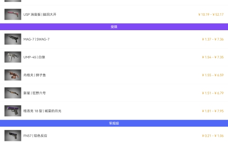 CS各武器箱枪械汇总