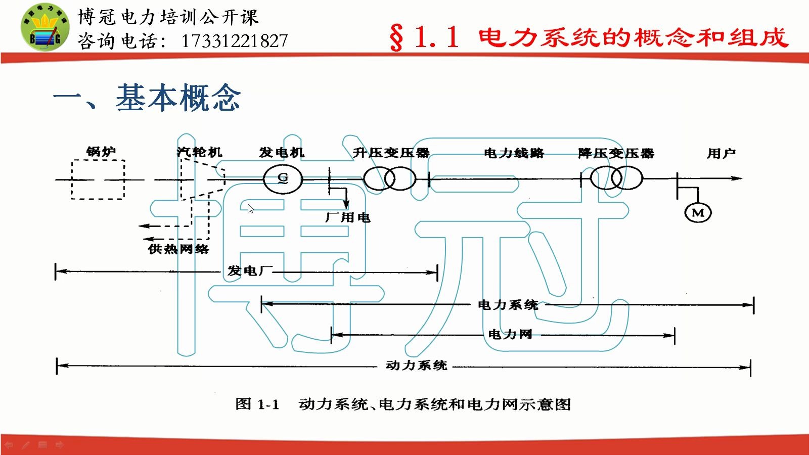 国网备考公开课电力系统稳态分析2电力系统概念和组成哔哩哔哩bilibili