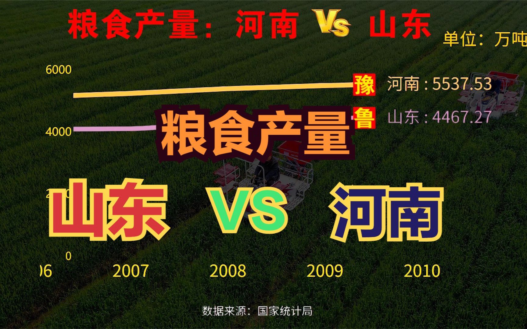 河南粮食产量远超山东,为何GDP却与山东差距很大?鲁豫两省历年粮食产量对比哔哩哔哩bilibili