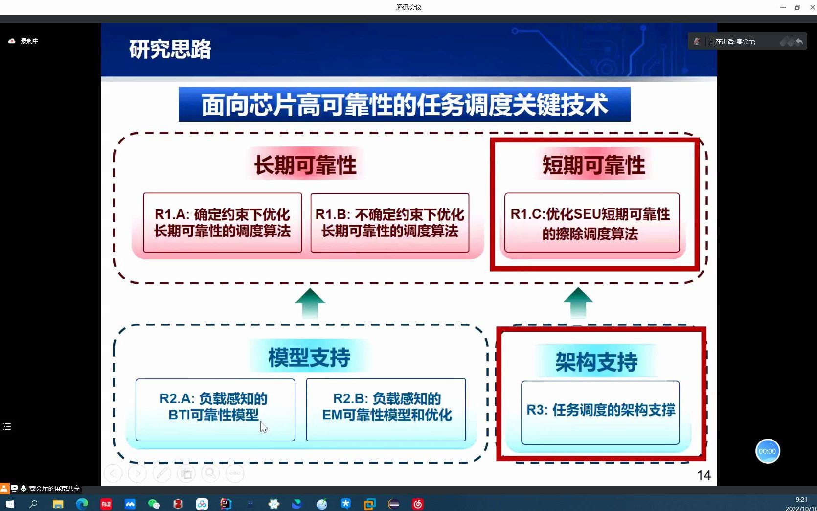 第20届CCF 全国嵌入式系统大会面向芯片可靠性的任务调度、开源硬件与开源软件、先进技术节点下的混合行高单元合法化研究哔哩哔哩bilibili