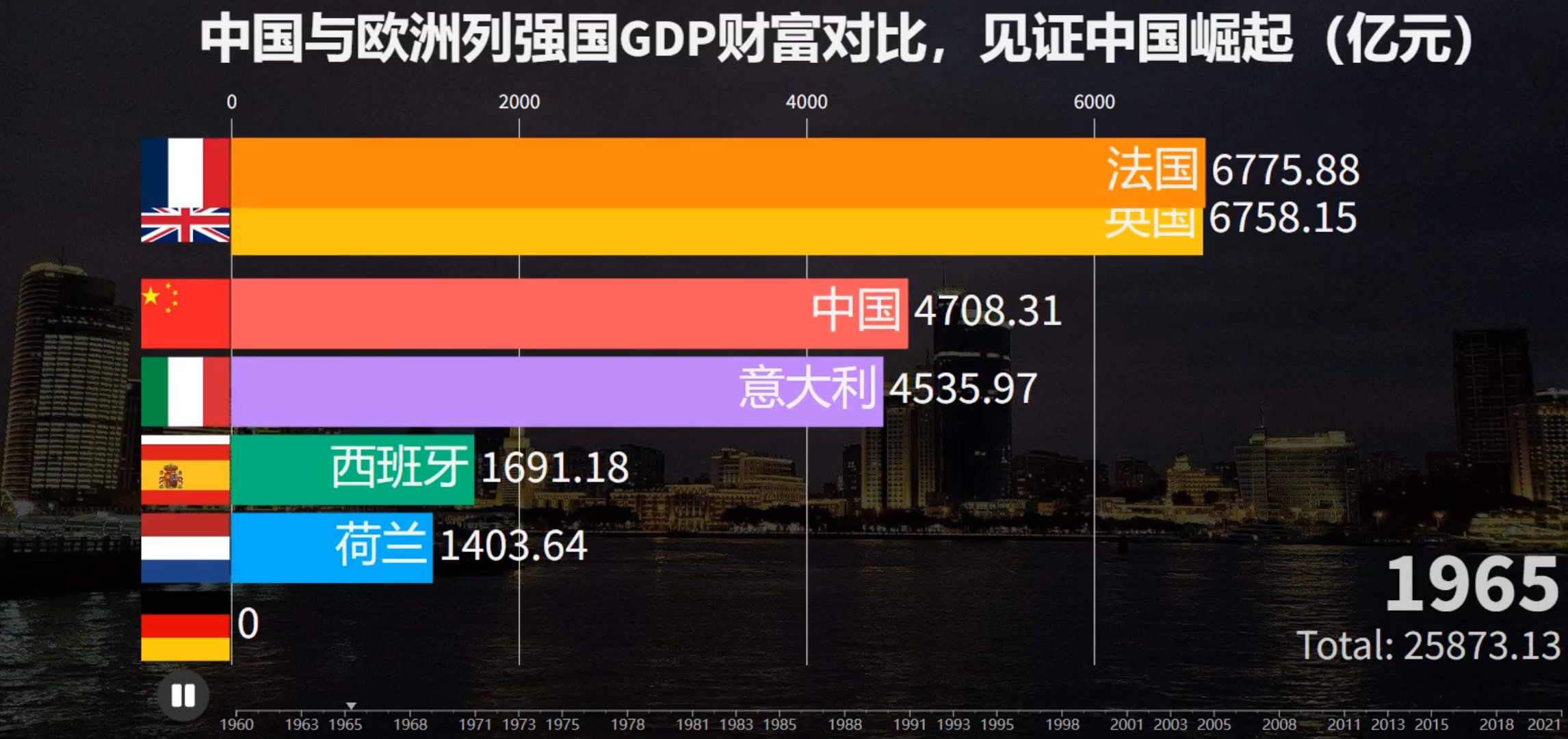 中国与欧洲列强国gdp财富对比,见证中国崛起