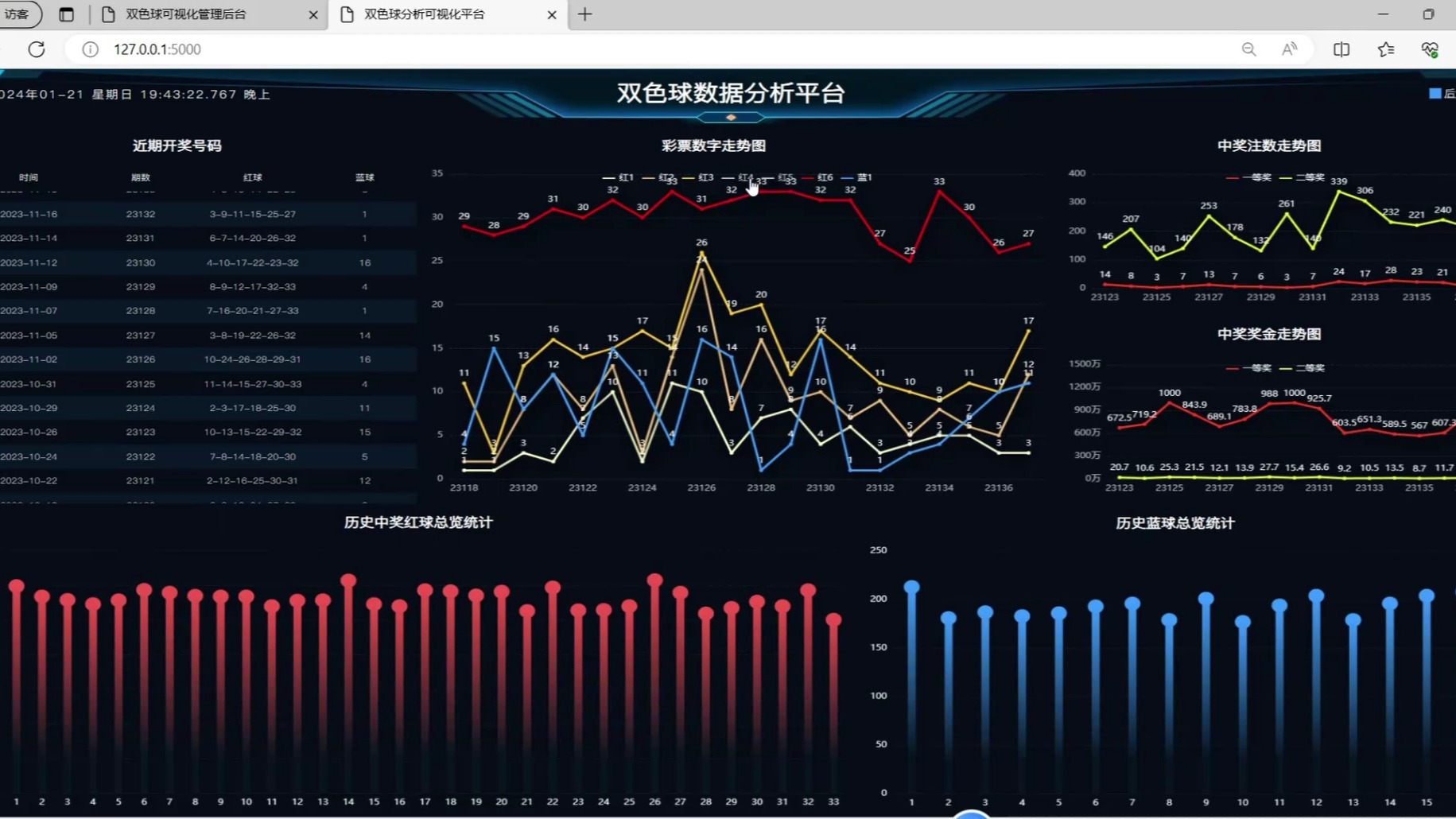数据分析系统