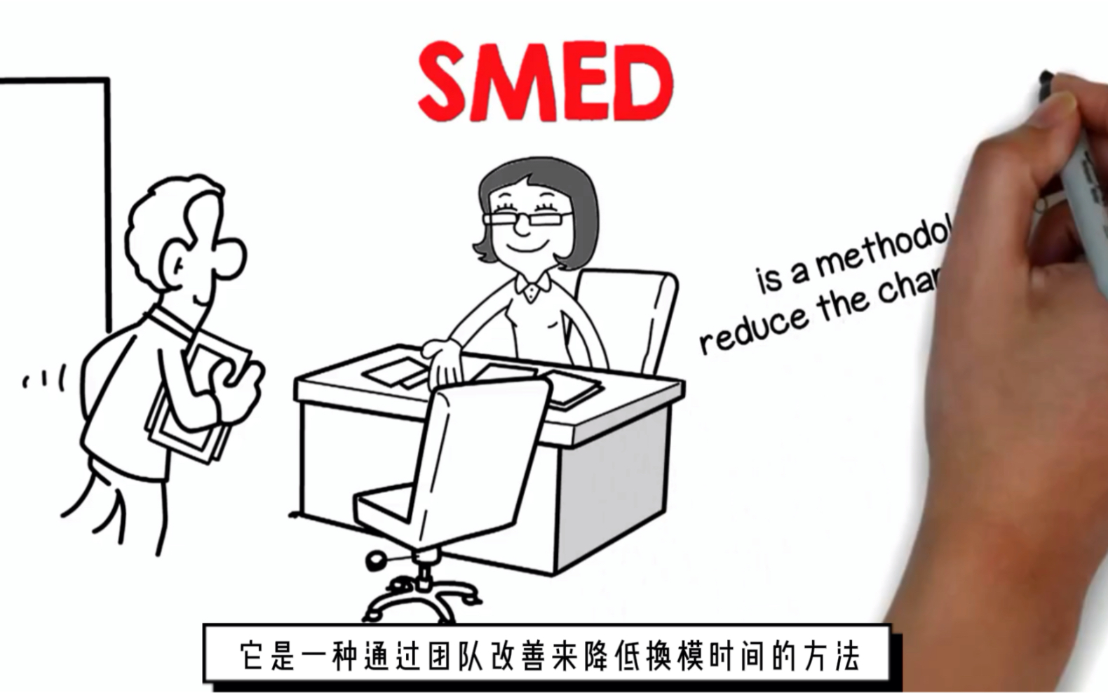 [图]精益管理：SMED快速换模