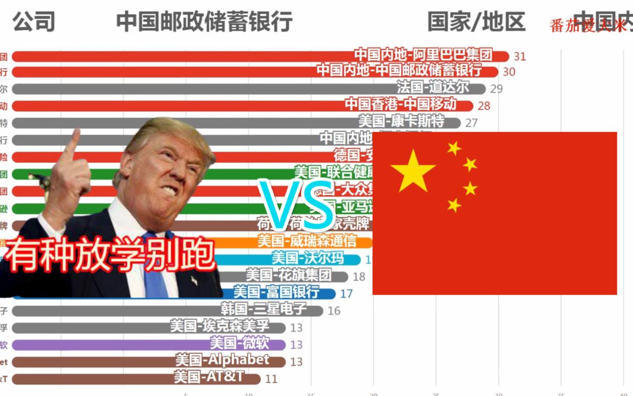 [图]【数据可视化】谁才是世界上最牛逼的公司？中国VS美国！