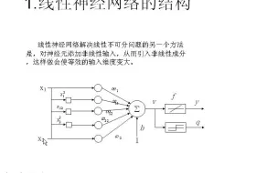 Download Video: Matlab神经网络原理与实例精解