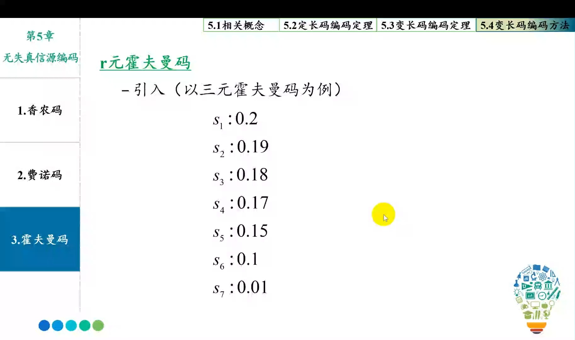 CH507r元霍夫曼编码哔哩哔哩bilibili