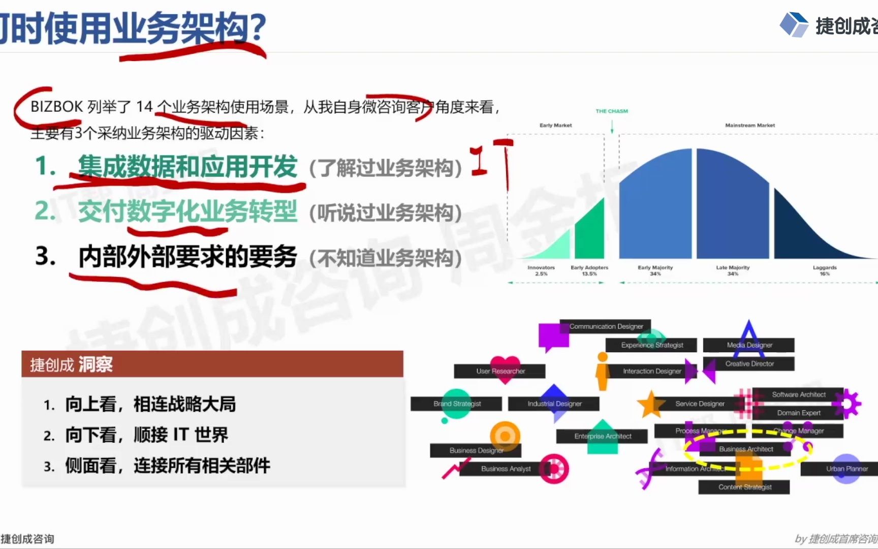 为什么要学业务架构思维和框架?(8分钟)哔哩哔哩bilibili