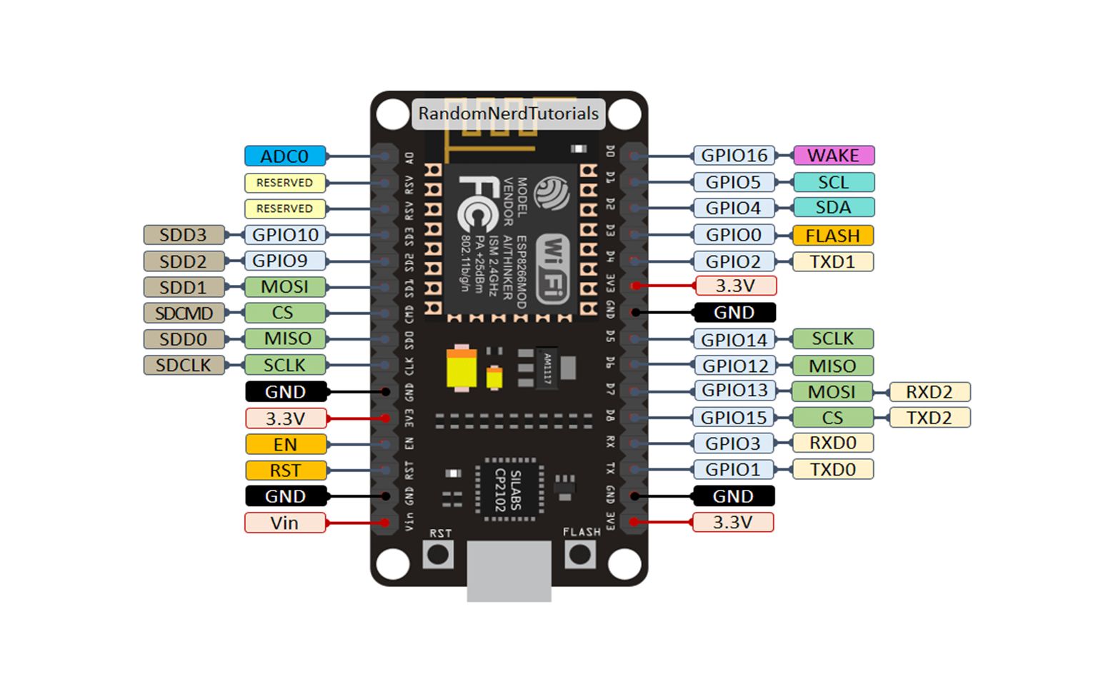 [物联网]超简单的物联网开发平台nodemcu入门哔哩哔哩bilibili