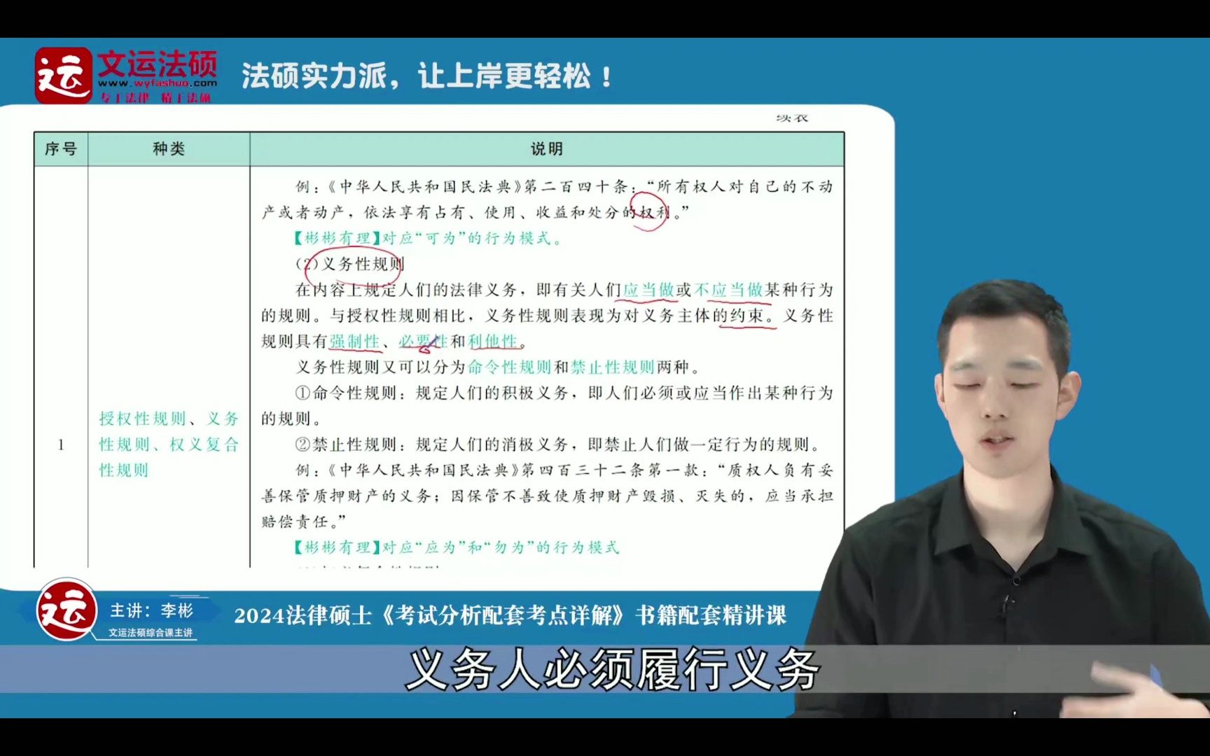 【法硕李彬】授权性规则、义务性规则和权义复合性规则哔哩哔哩bilibili