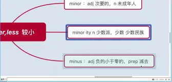 Descargar video: 海量背单词64min=smaller，less