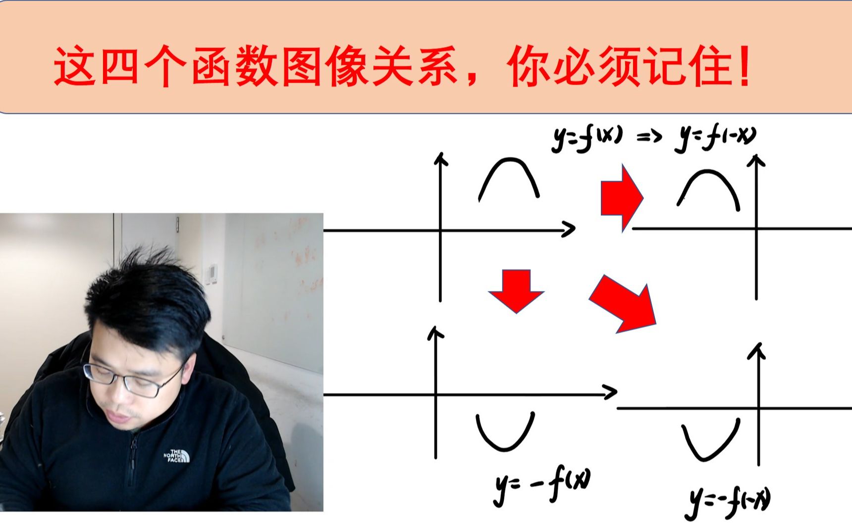 这四个函数的图像的关系非常重要,考试经常涉及到,你必须会,2022考研小题满分每日一练20哔哩哔哩bilibili