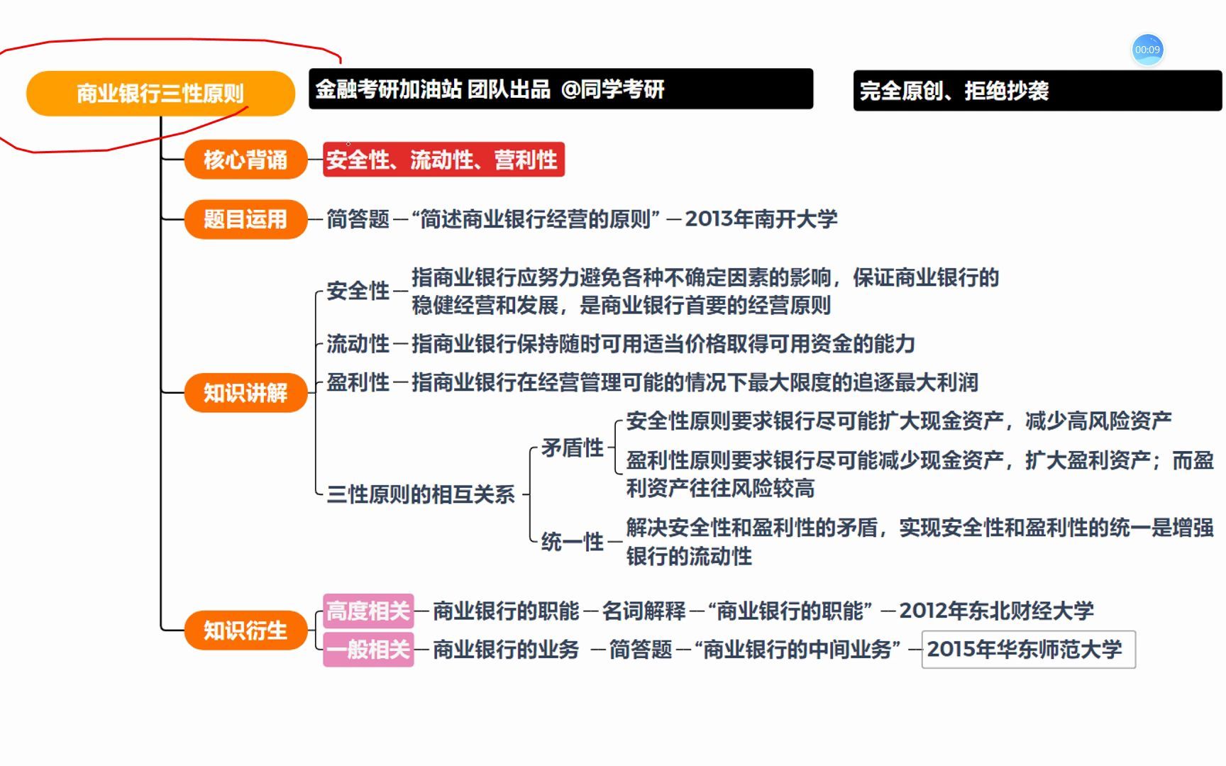 金融考研知识点带背第68天:商业银行三性原则哔哩哔哩bilibili