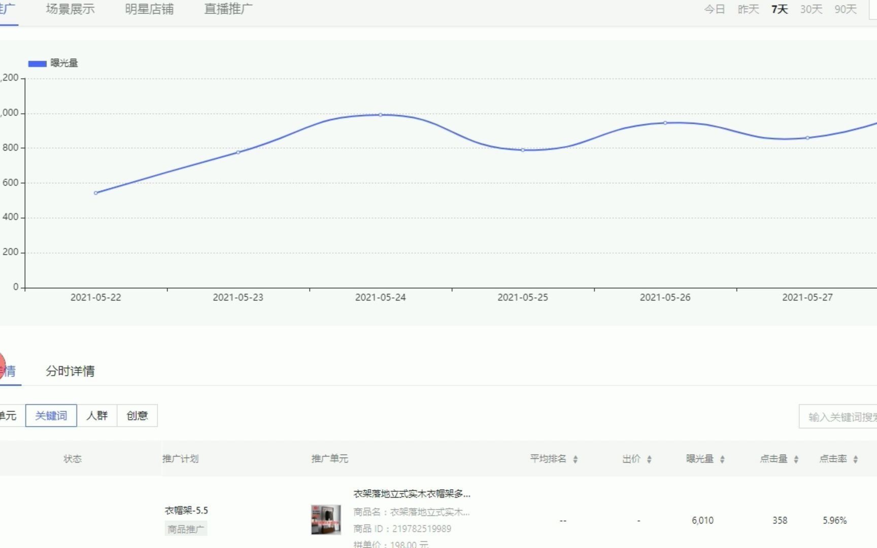 拼多多搜索推广这样开,投产到10很轻松,小白秒上手!哔哩哔哩bilibili