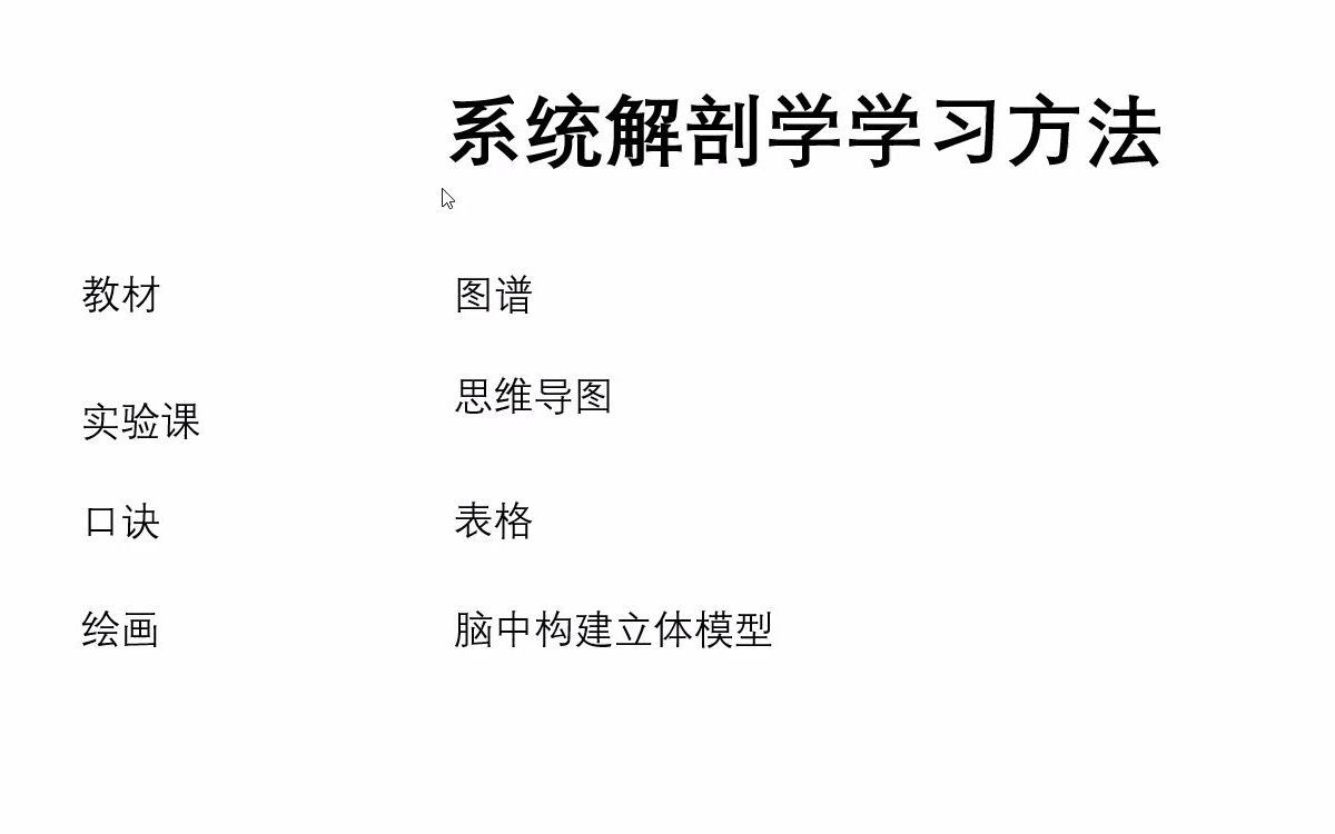 《系统解剖学》《人体解剖学》学习方法分享哔哩哔哩bilibili