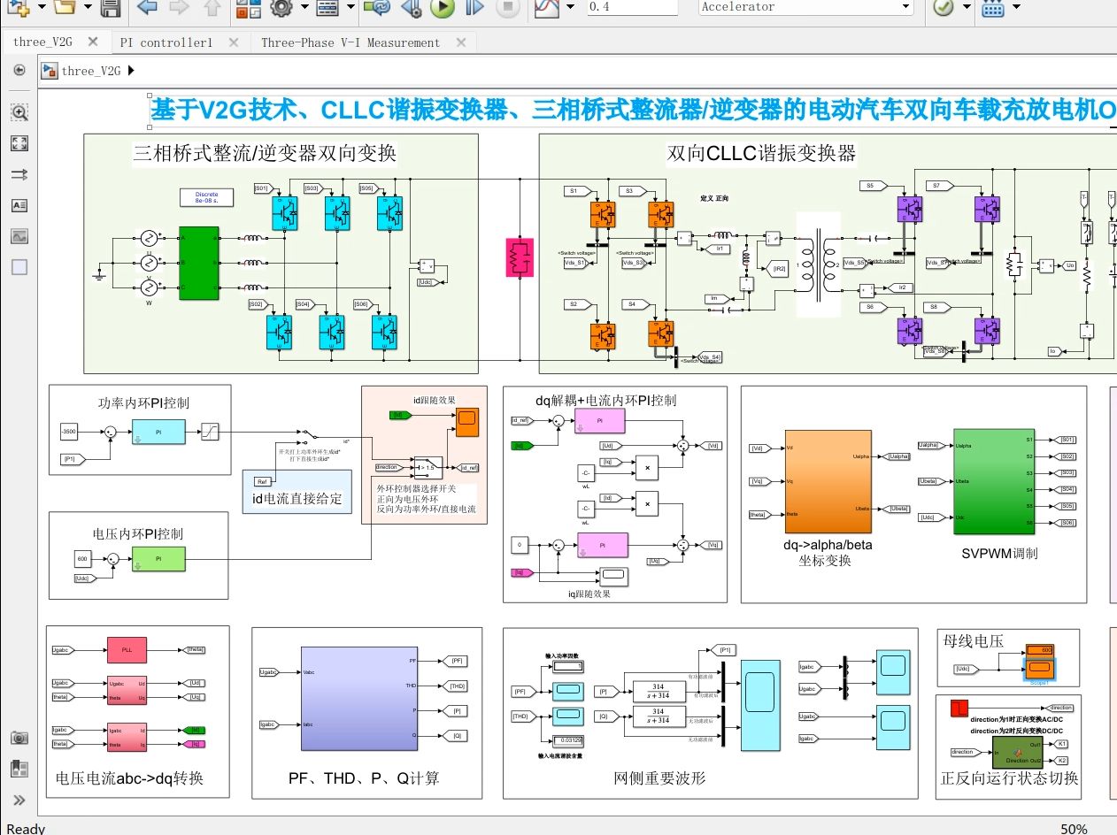 基于V2G技术、CLLC谐振变换器、三相桥式整流器逆变器的电动汽车双向车载充放电机OBC充电桩MATLAB仿真模型哔哩哔哩bilibili