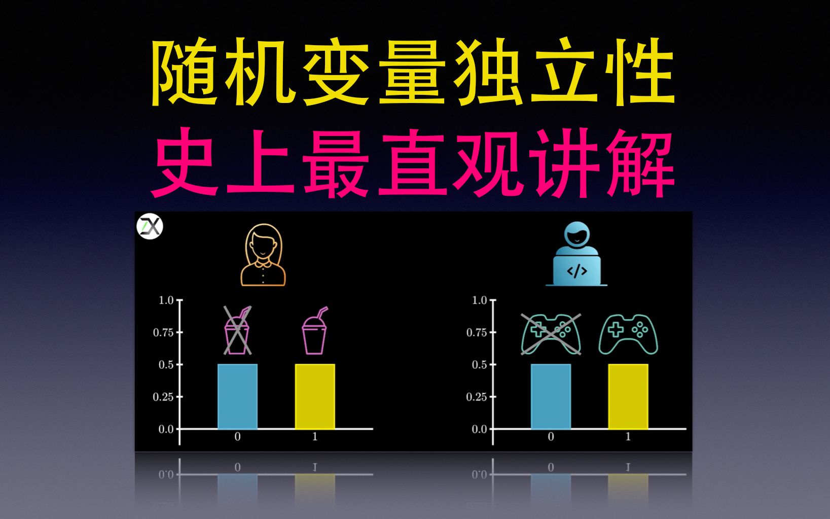 【知能行】2分钟看懂“随机变量独立性”,最直观动画演示哔哩哔哩bilibili