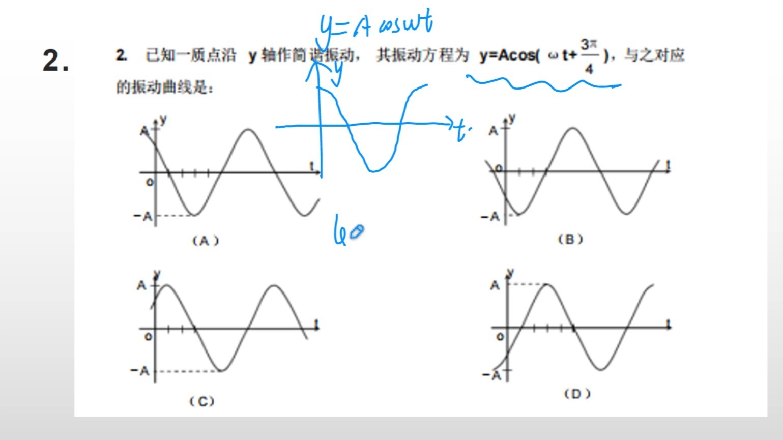 专题二十 振动和波