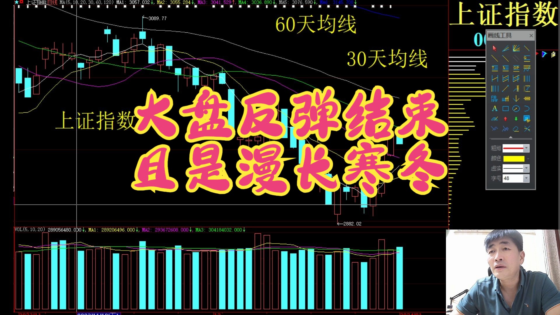 播放今日a股行情(a 股今日行情分析)