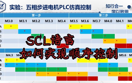 五相步进电机PLC仿真控制讲解1哔哩哔哩bilibili