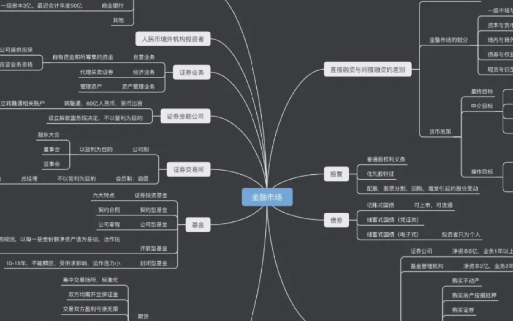 [图]金融市场基础知识思维导图，想学习，任何时候都不晚☞