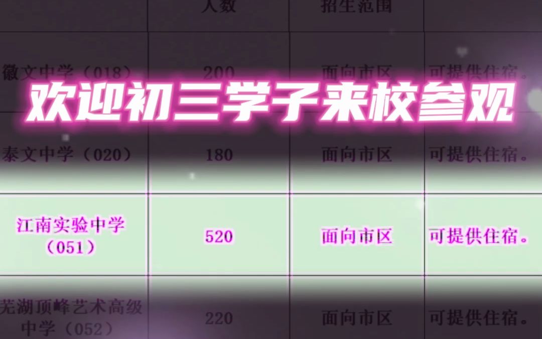 2023年芜湖市中考招生计划出炉,我校在芜湖市区招生名额520人,欢迎初三学子来校参观咨询,芜湖民办学校招生,芜湖民办高中中考招生计划出炉啦;...