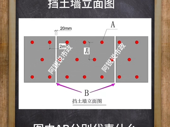 市政必做99个识图,挡土墙立面图哔哩哔哩bilibili