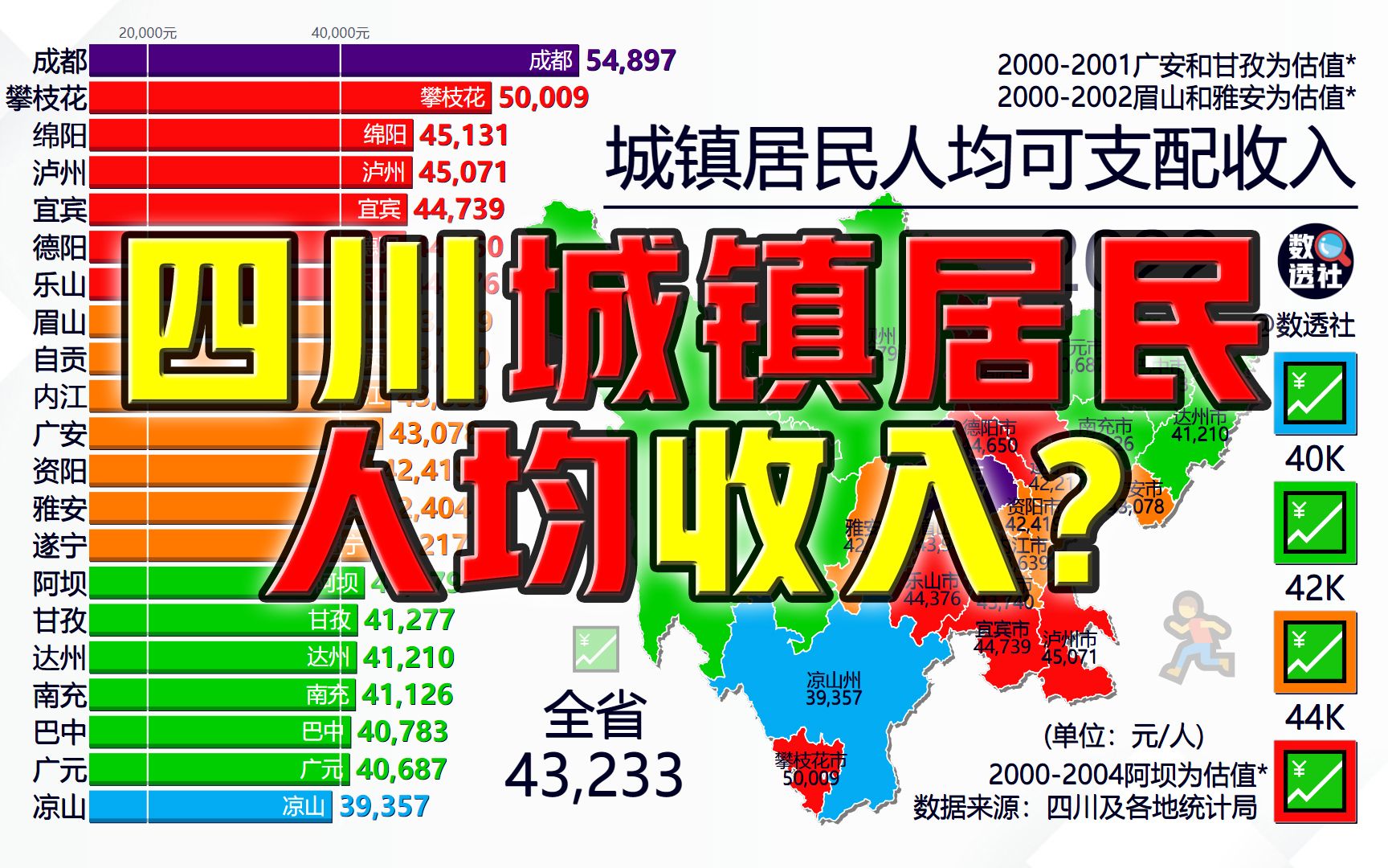 四川各市州城镇居民人均可支配收入,20002022哔哩哔哩bilibili