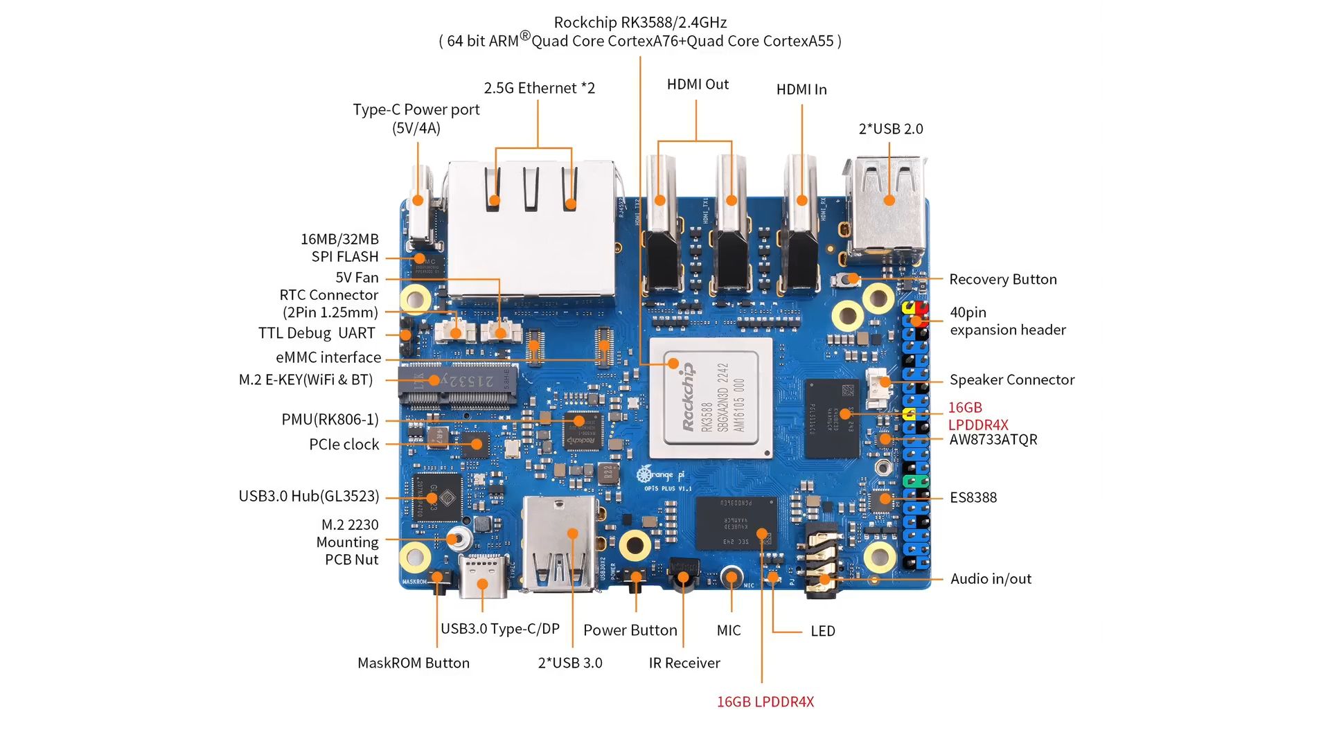 全新 Orange Pi 5 Pro 拥有 32GB 内存和快速 ARM CPU!中文配音哔哩哔哩bilibili