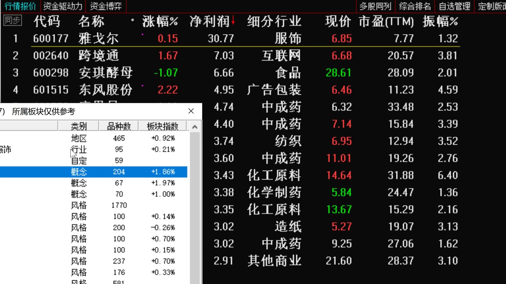 布局3月工业大麻潜力股选股,先排除亏损的,挑趋势强的,看基本面净利润增长高的,精选雅戈尔,昆药集团,广州浪奇哔哩哔哩bilibili