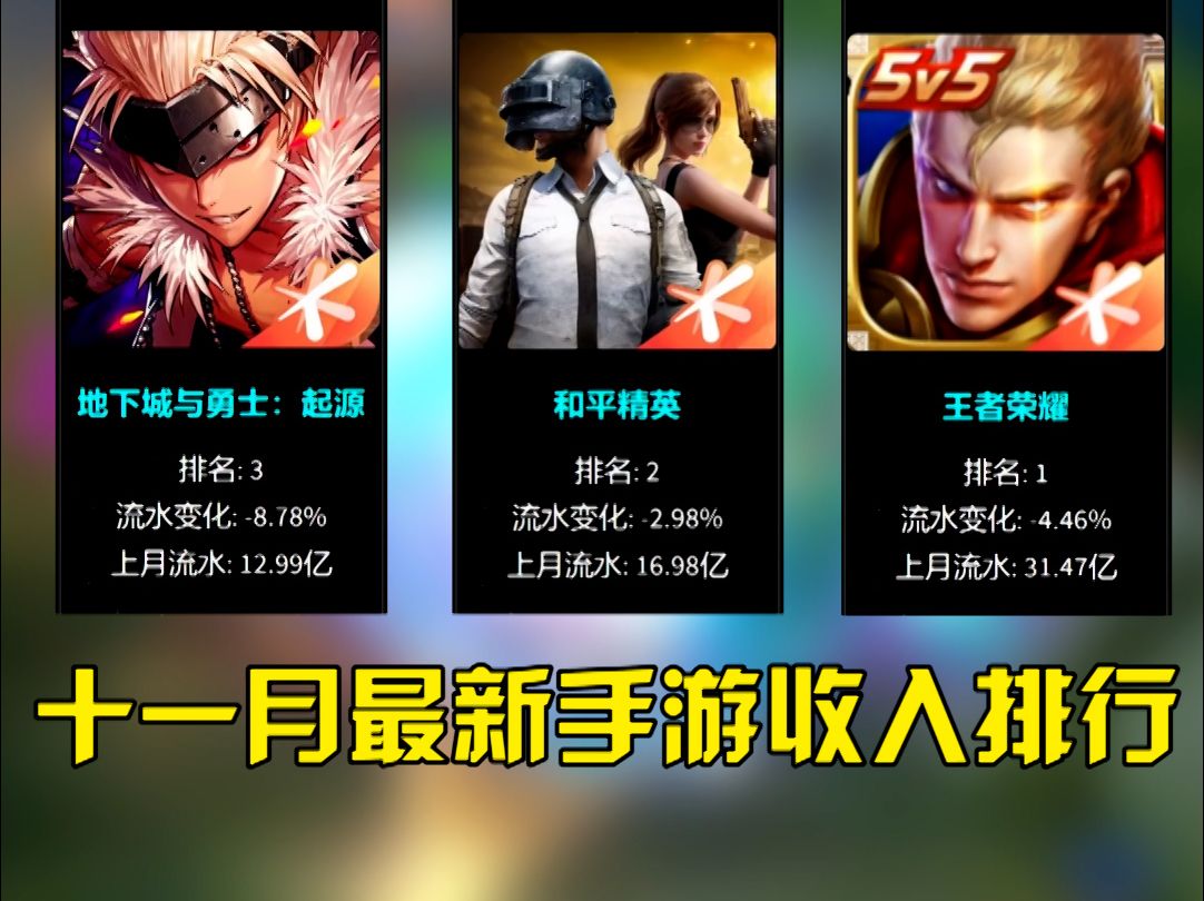 2021年手游排行版(2021年手游排行榜最新)