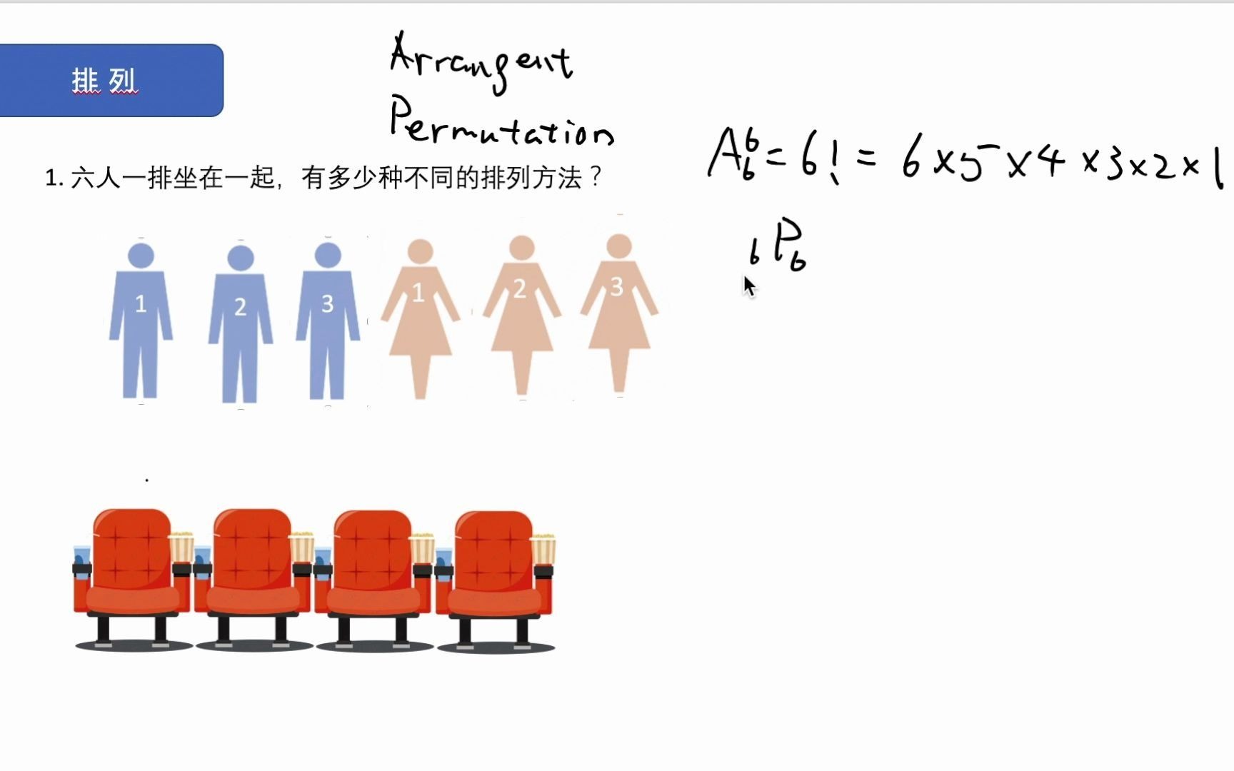 [图]一个故事搞清楚排列组合的捆绑、插空、隔板、围圈和重复元素模型