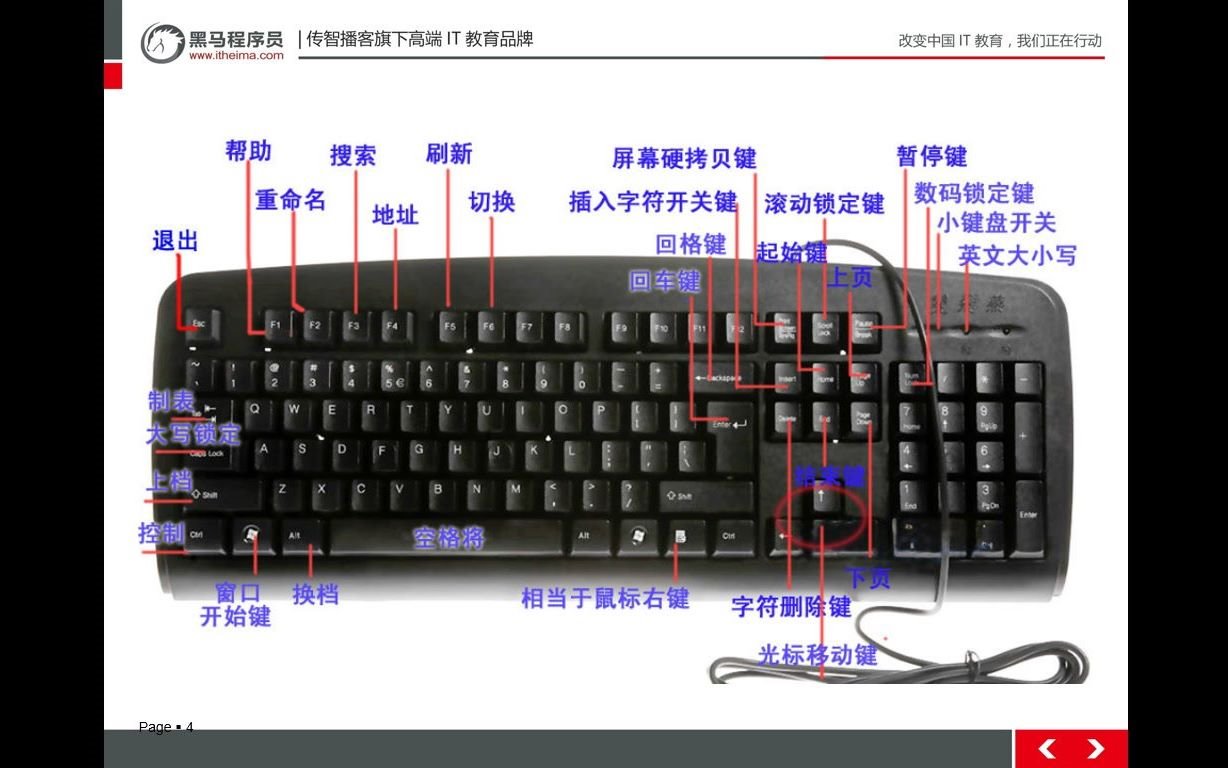 [图]计算机基础小知识