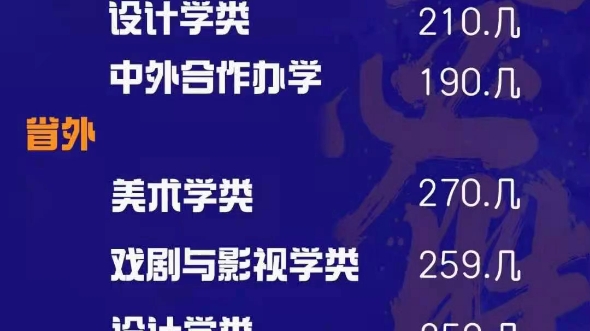 (鲁美分数线/鲁美你什么意思 内蒙状元才266你270 皇家学院了属于是哔哩哔哩bilibili