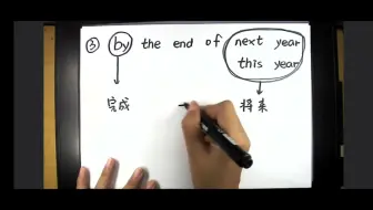 专升本英语   时态语态  by知识点