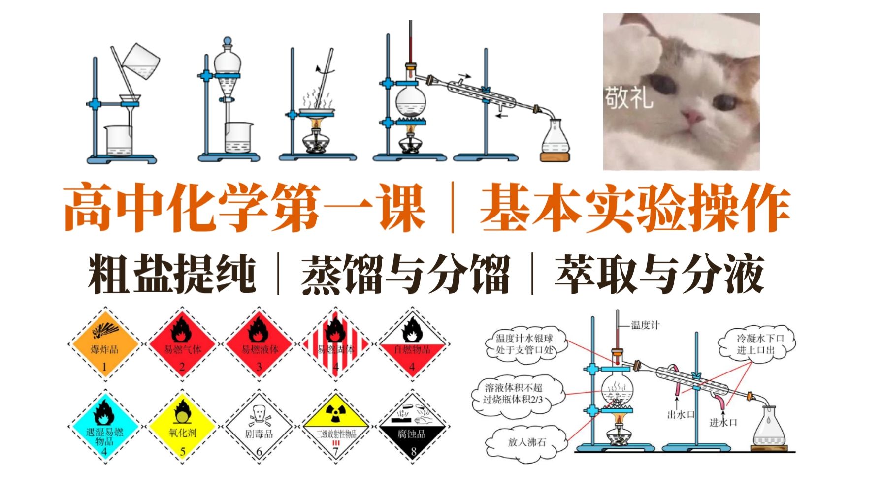 从起点开始占据高中化学绝对优势!从零开始的高中化学培优课程,每个人都可以轻松学懂!基本实验操作 | 实验室安全 | 粗盐提纯 | 蒸馏与分馏 | 萃取与分液...