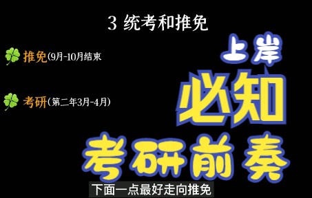 [图]【23考研拜托三连了】B站最全考研科普，看完即懂