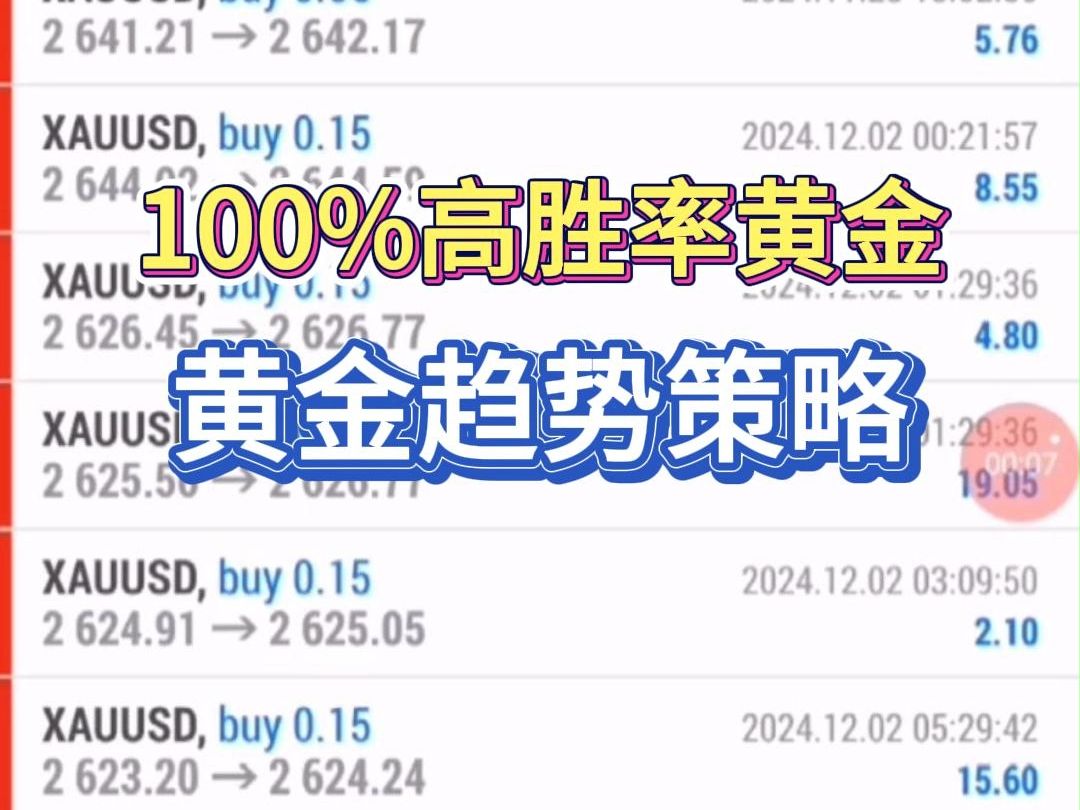 【最新】100%高胜率的黄金策略,全自动操作,黄金趋势策略哔哩哔哩bilibili