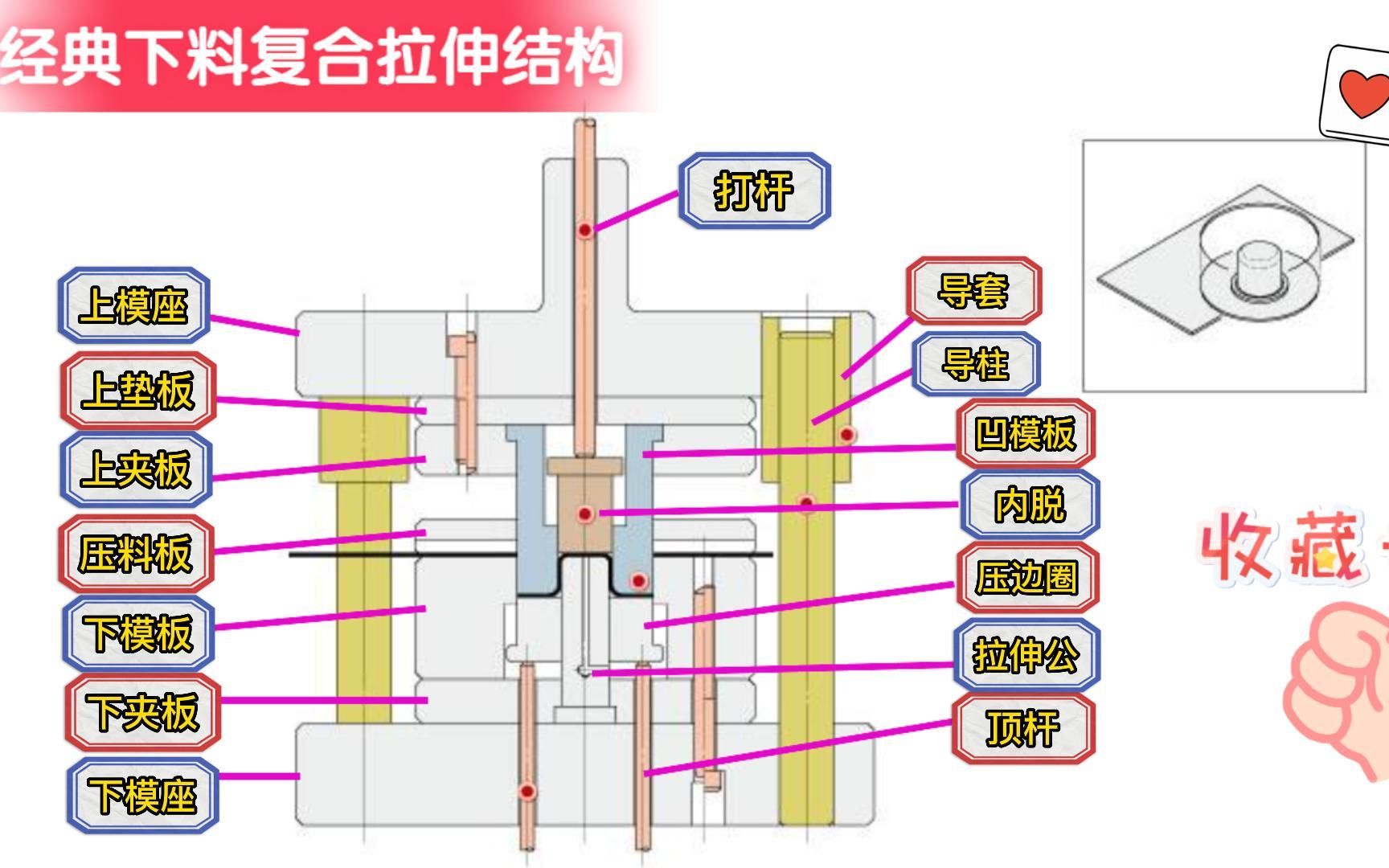 [图]冲压模具--经典复合拉伸结构分享学习