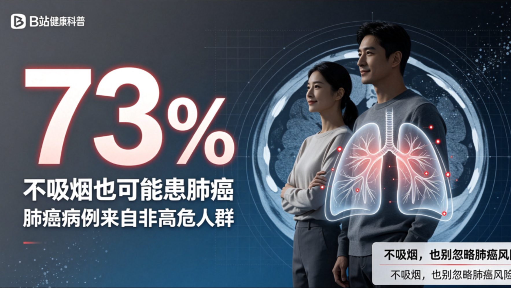 钟南山团队研究发现：73%肺癌患者来自非高危人群