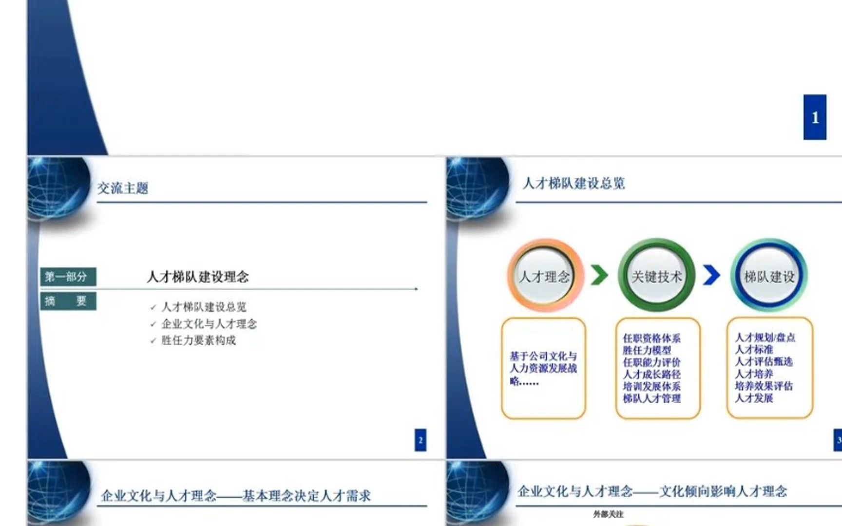 人才梯队建设与人才培养资料包哔哩哔哩bilibili