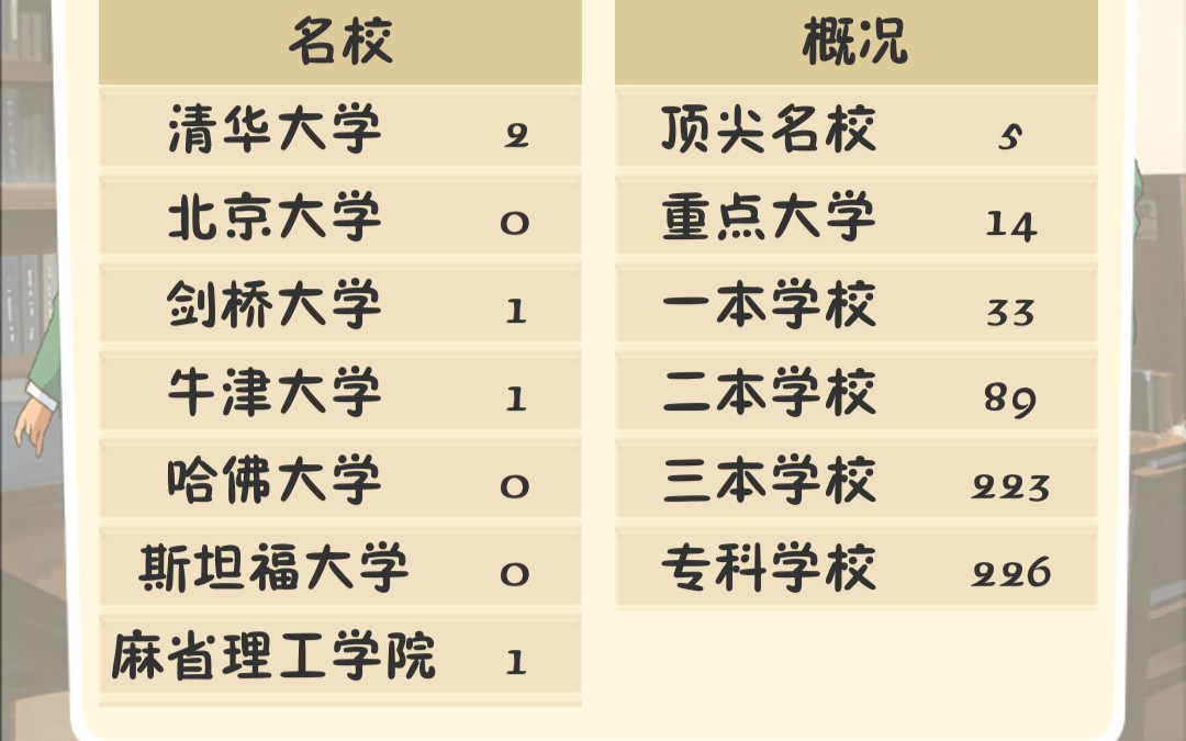 【视频附件】《以校之名》长寿高中二倍速实况合集(时长缩短一倍)哔哩哔哩bilibili