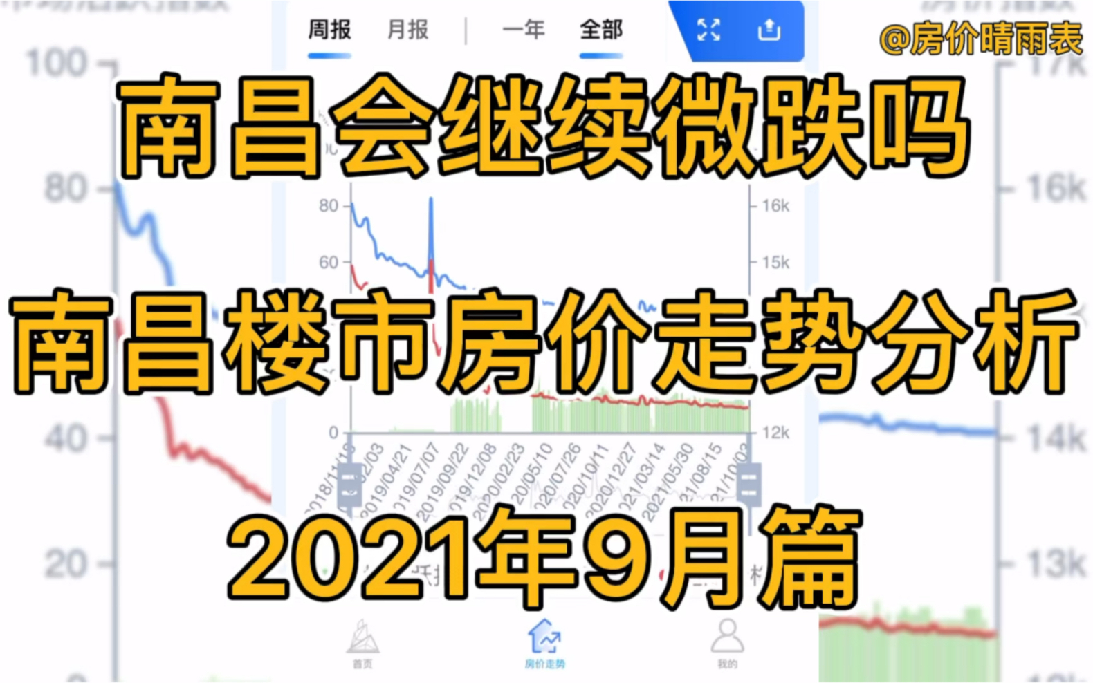 南昌会继续微跌吗?南昌楼市房价走势分析(2021年9月篇)哔哩哔哩bilibili