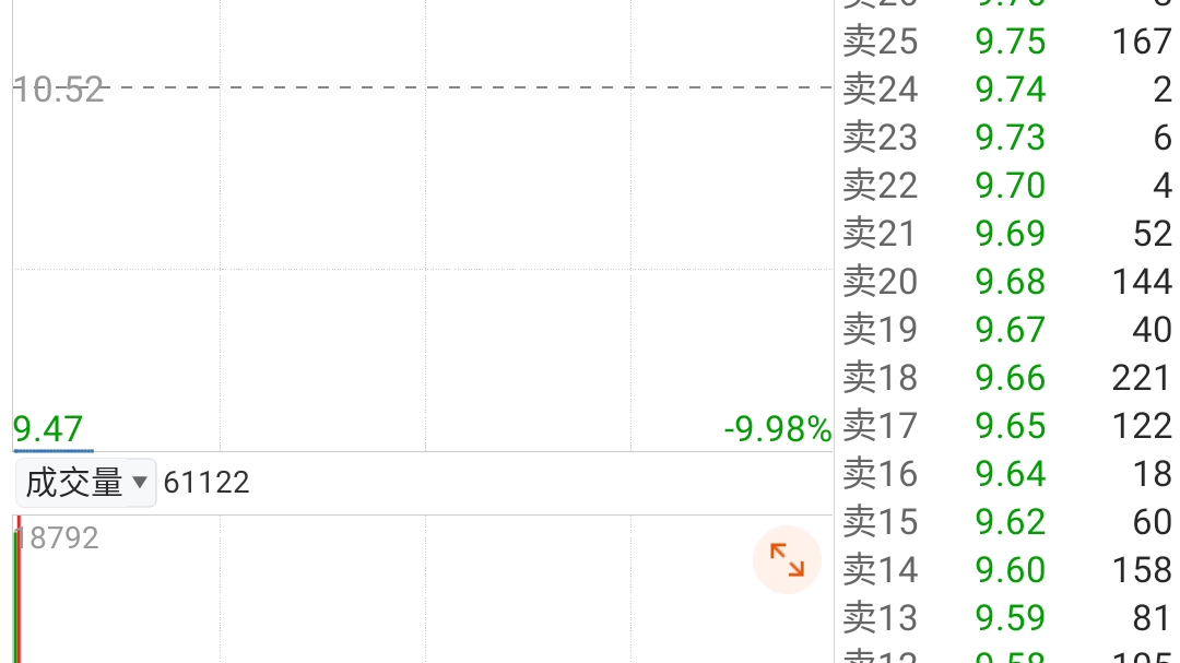 证监会调查仁东赌场仁东再次开启杀猪模式哔哩哔哩bilibili