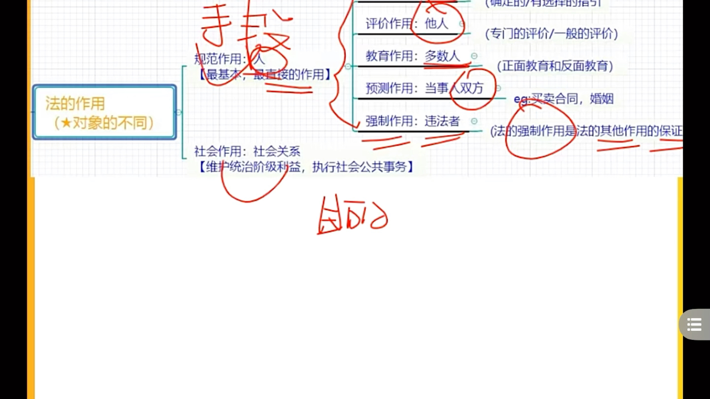 题目———公基—法律—法理学—法的规范作用哔哩哔哩bilibili