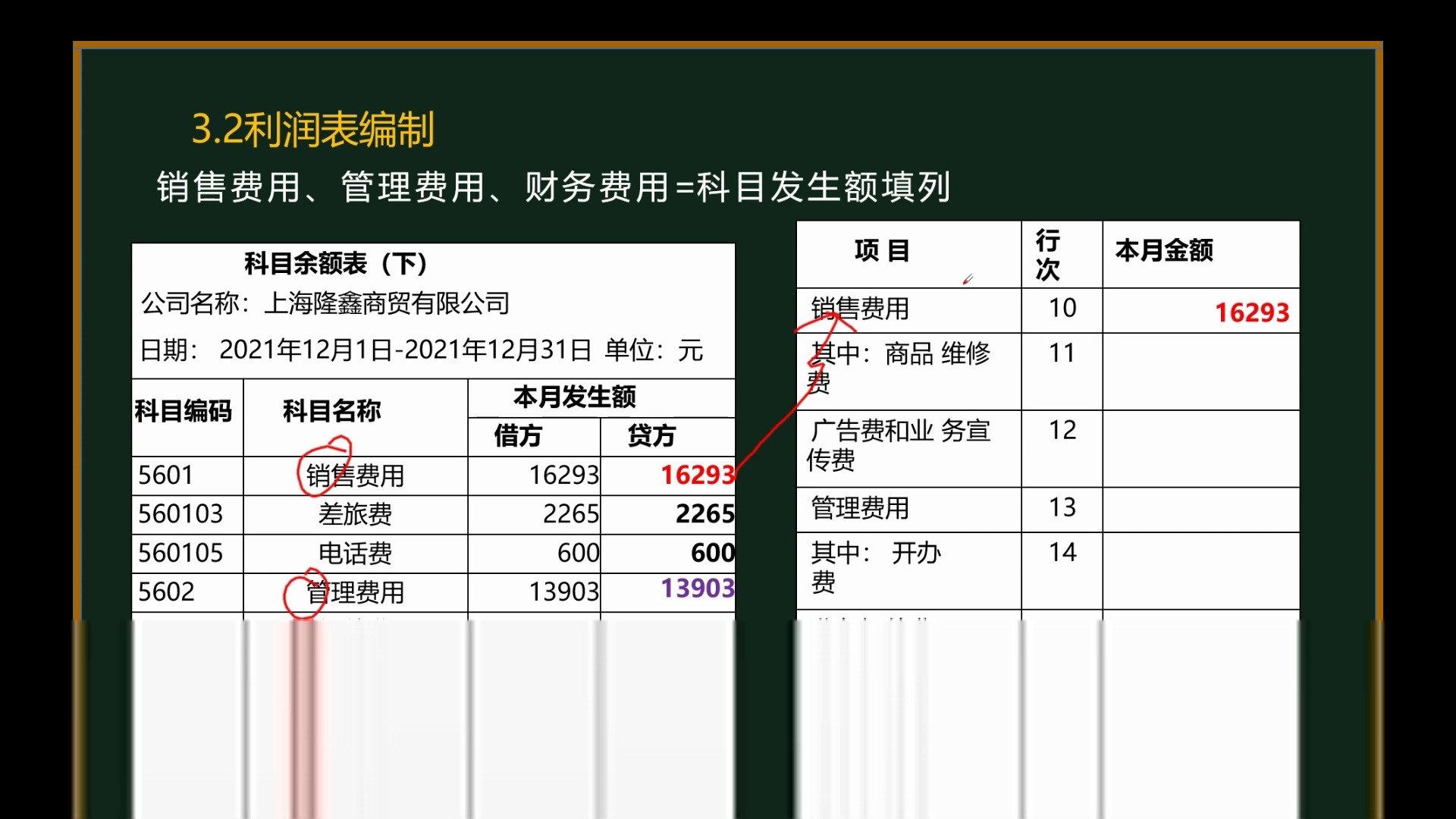 04报表编制与技巧利润表哔哩哔哩bilibili