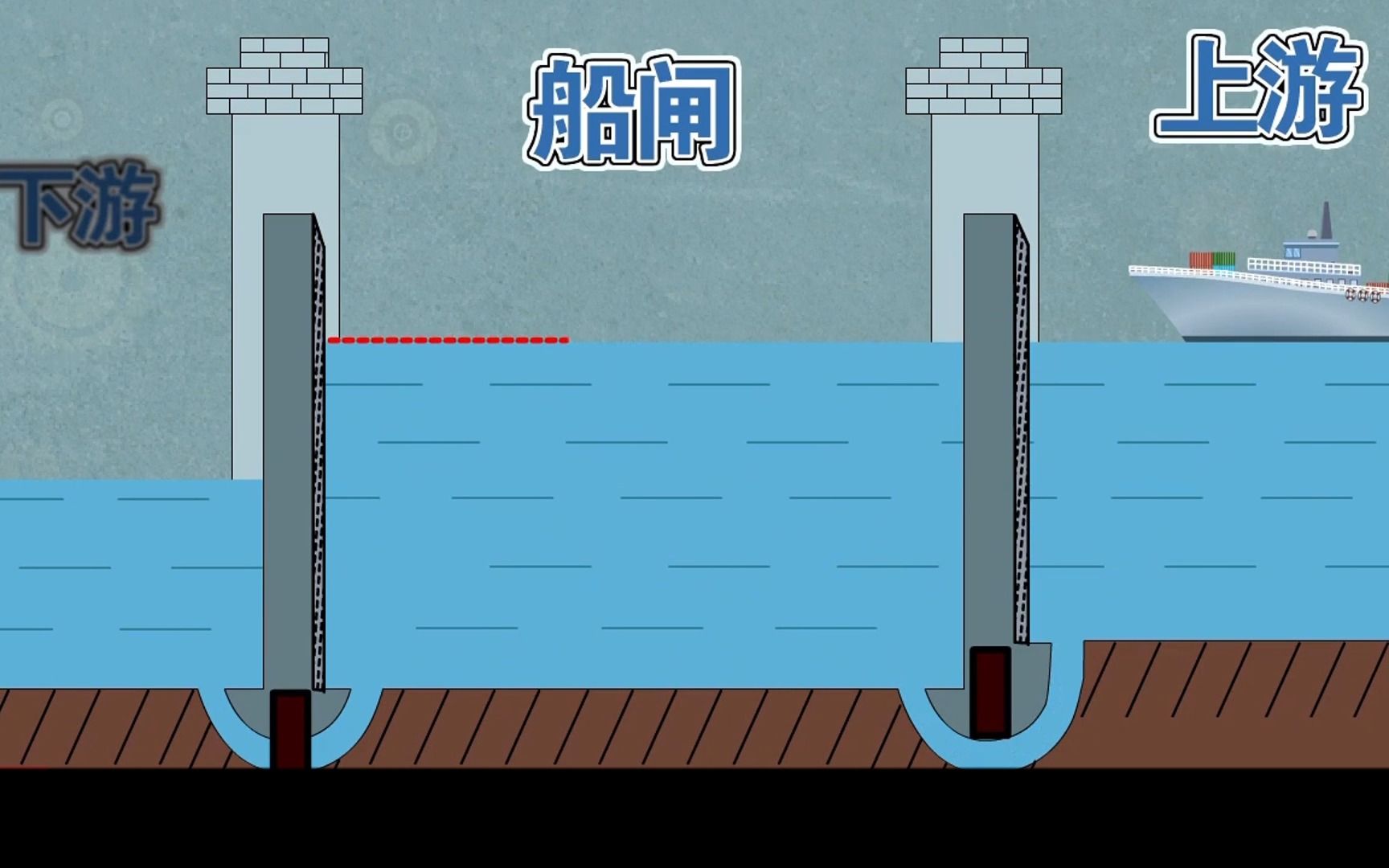 轮船如何过船闸