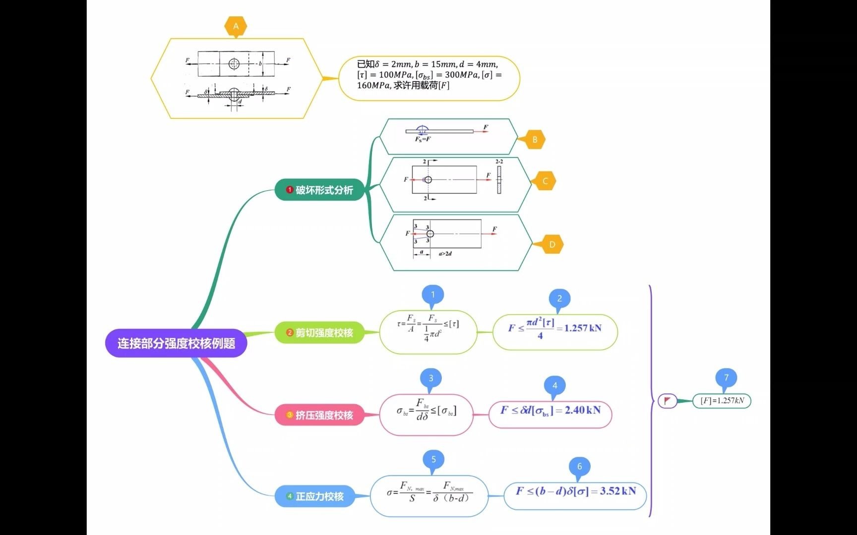 材料力学之2.23 连接部分强度校核例题哔哩哔哩bilibili
