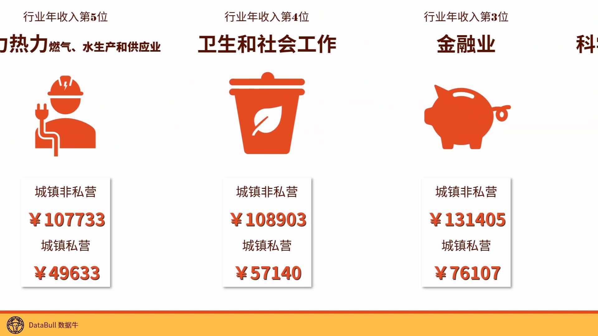 2019年 全国城镇各行业就业人员平均年薪哔哩哔哩bilibili