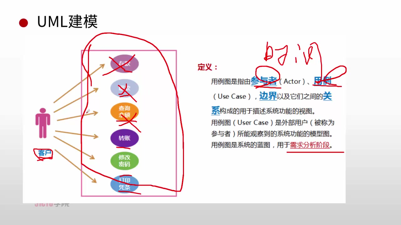 [图]案例分析：UML建模