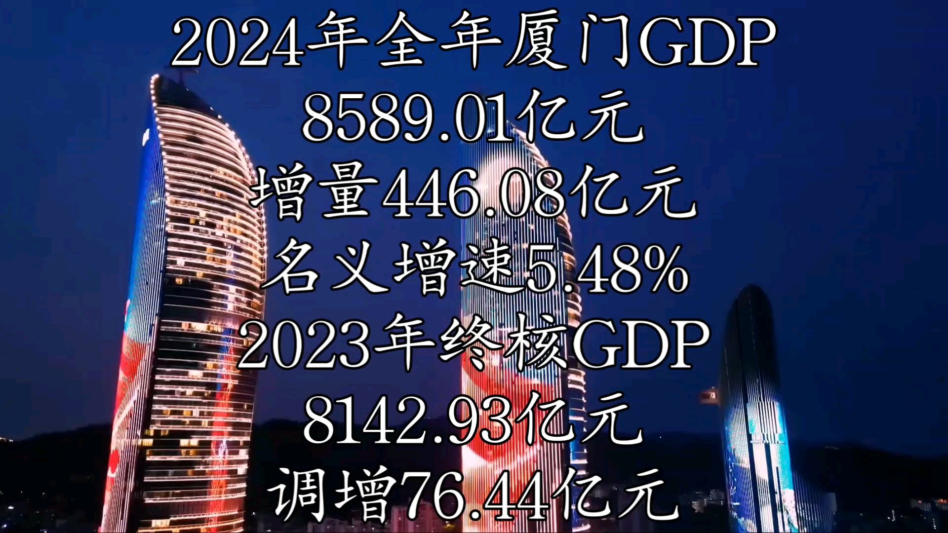 【GDP速报】2024年厦门GDP数据公布哔哩哔哩bilibili